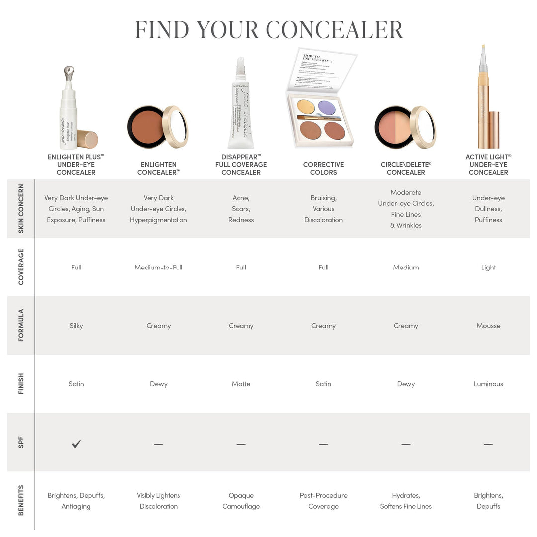 Jane Iredlale Circle\Delete® Concealer
